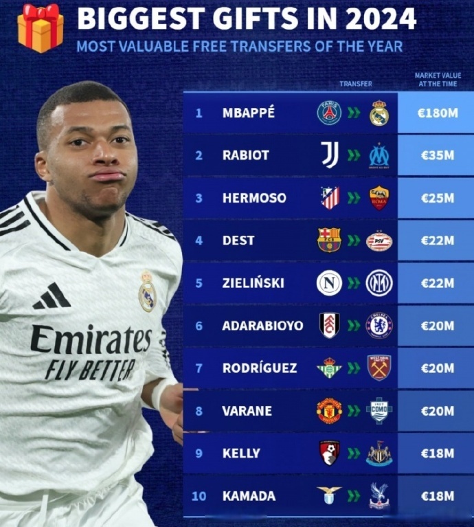 转会期比利亚雷亚尔调整名单以备欧冠哈兰德连续七场比赛得分超过战术调整，门兴格拉德巴赫围绕法甲强势反弹瞬间刷屏的简单介绍